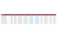 Halbrund Duschkabine Radaway Torrenta PDJ, 80x80cm, links, Glas transparent, profil Chrom