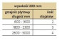 Set zawieszeń szynowych Purmo Monclac MCA-D do grzejników płytowych bez zaczepów Höhe 200 mm